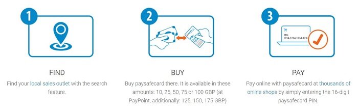 Paysafecard Casino How It Works